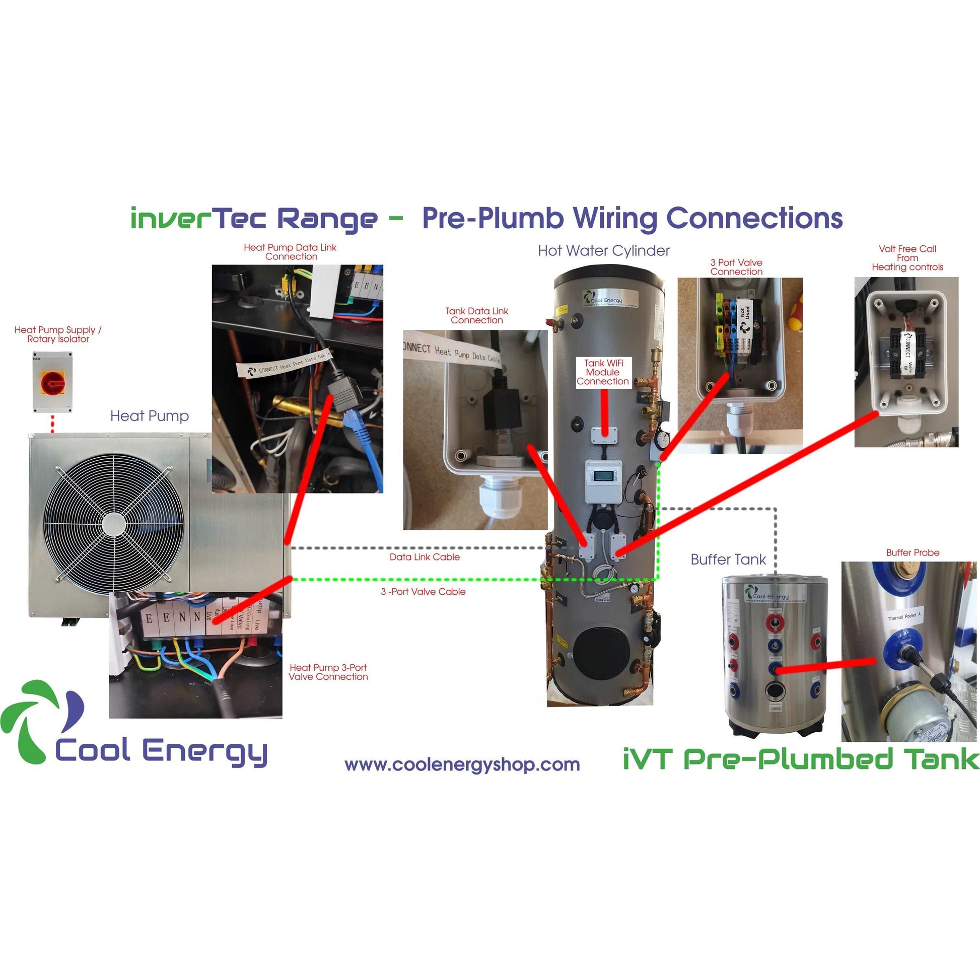 Cool Energy inverTech Heat Pump Package Builder - Cool Energy Shop