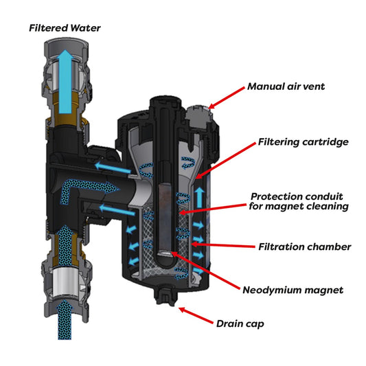 Intaklean 28mm Magnetic Filter for Air Source Heat Pump IKHPMF28