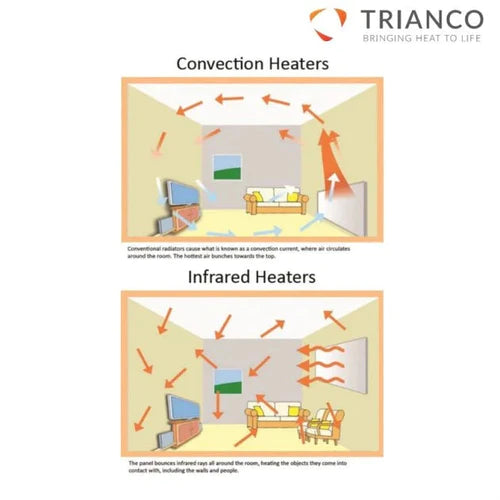 Trianco Aztec Infrared Ceramic Heating Towel Rail 900mm H x 450mm W - White - Infrared Heating Panel - Trianco