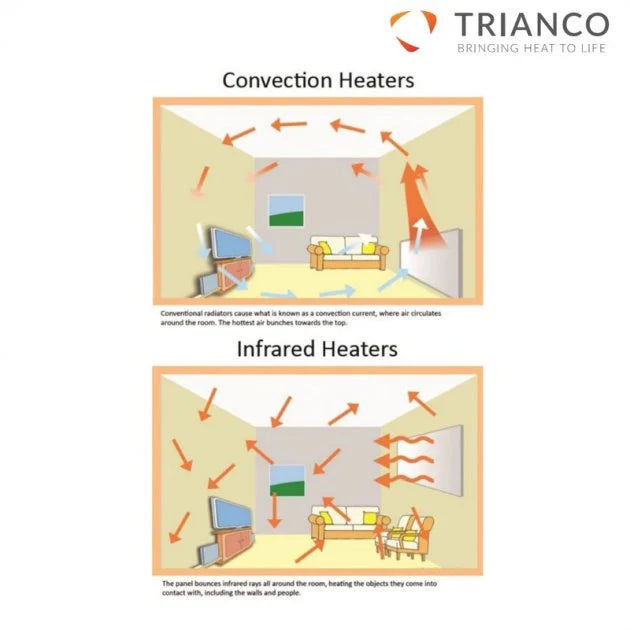 Trianco Aztec Infrared Powder Coated Heating Panel 800mm H x 370mm 400w - Infrared Heating Panel - Trianco